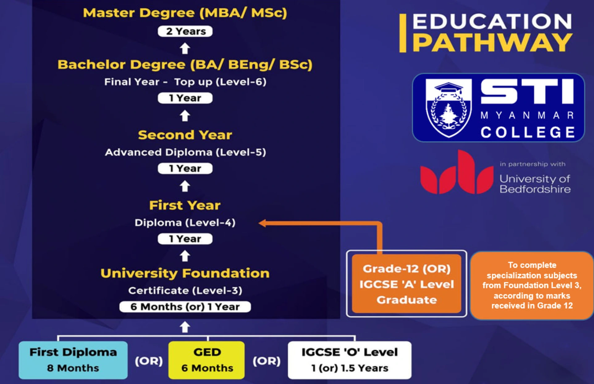 Program Pathways